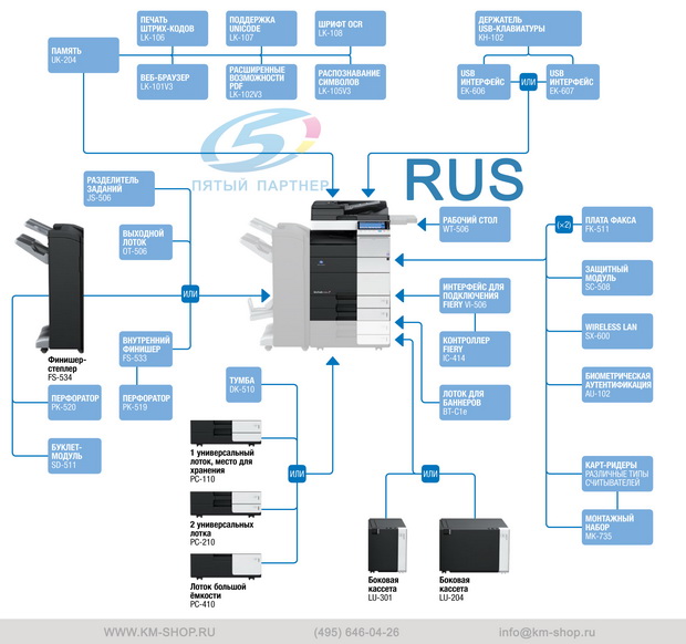 Bizhub C454 схема опций на русском, наглядная конфигурация дополнительных возможностей