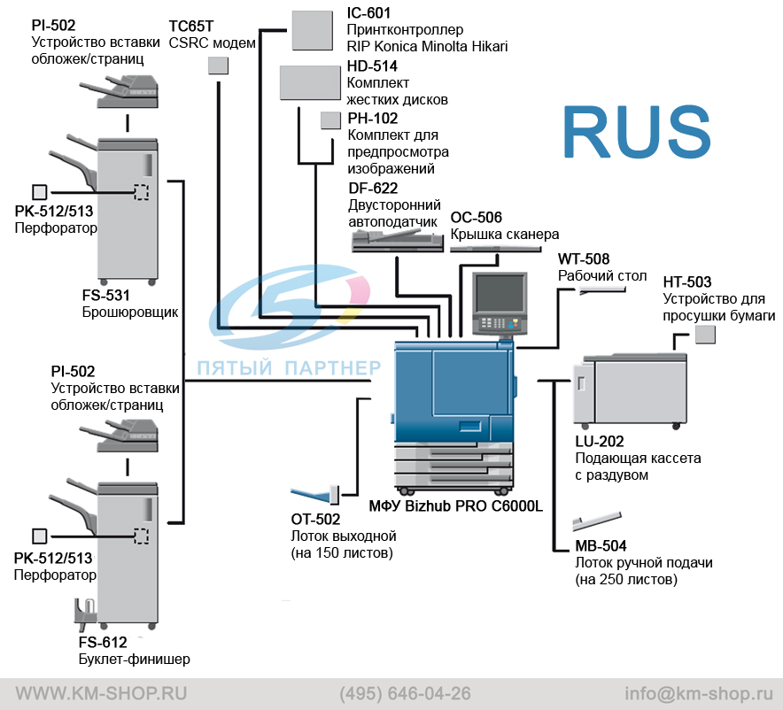 Bizhub PRO C6000L схема опций для конфигурации на русском, scheme of options Bizhub C6000L